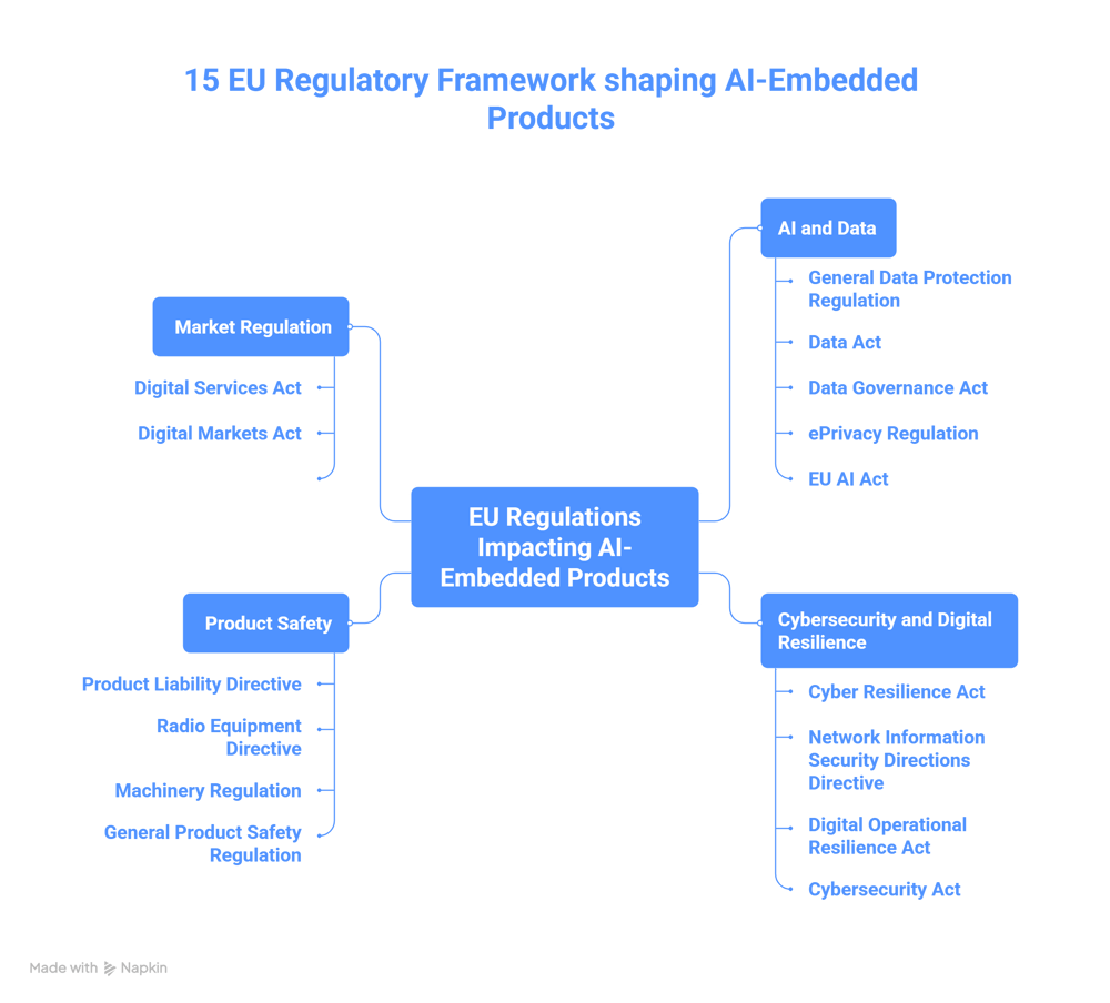15 EU Regulation