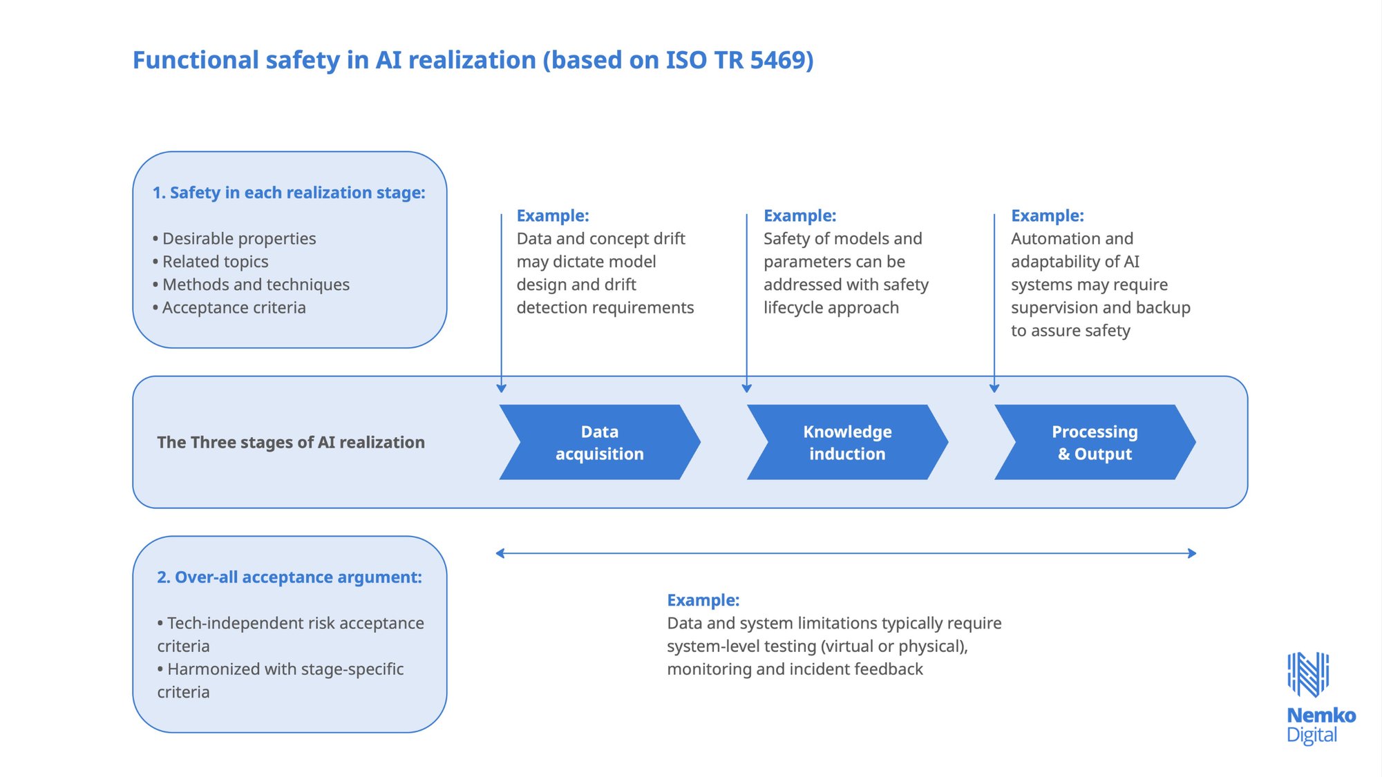 How to Scale Agentic AI Safely: Build Trust in Autonomous Systems