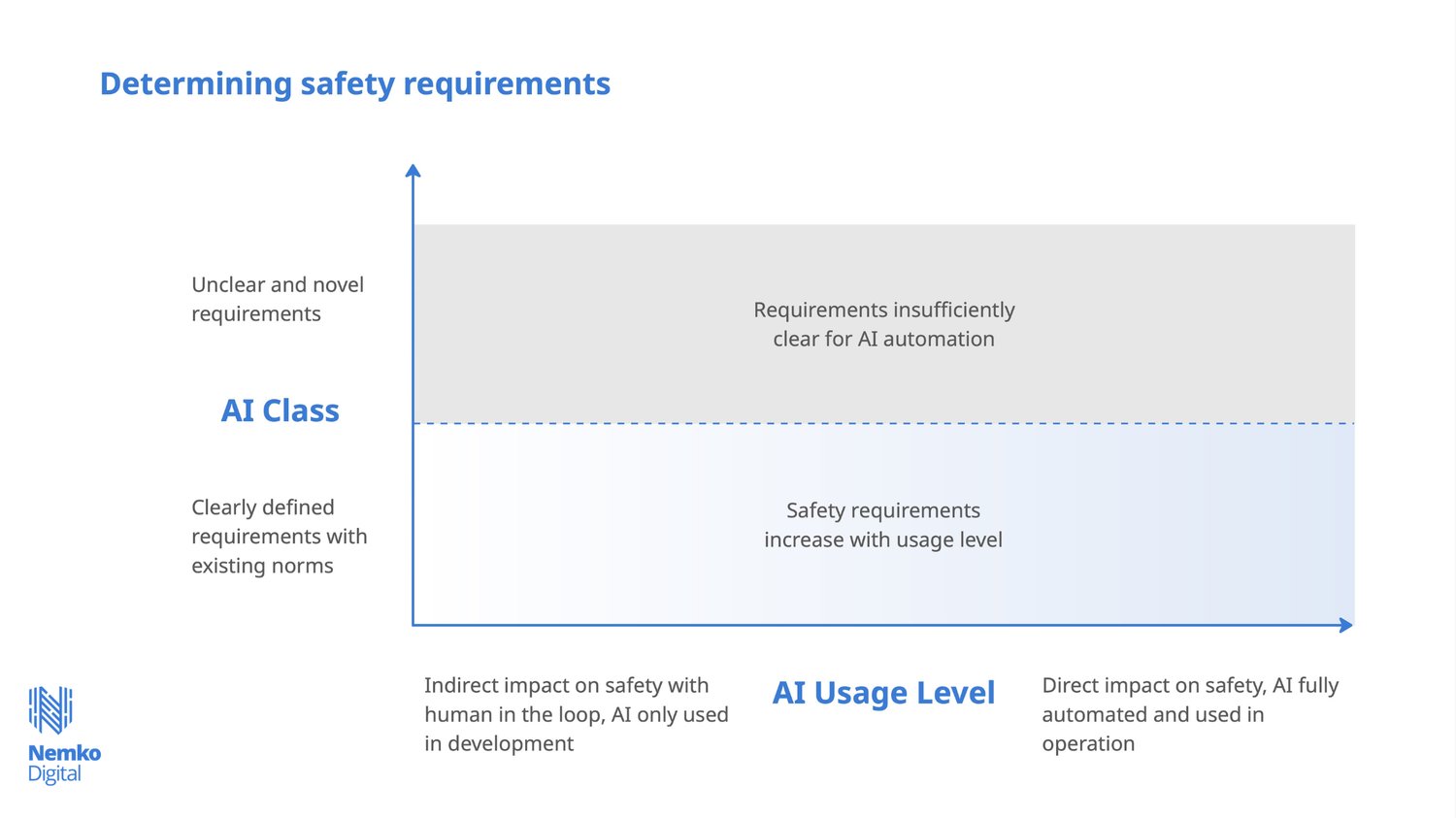 How to Scale Agentic AI Safely: Build Trust in Autonomous Systems