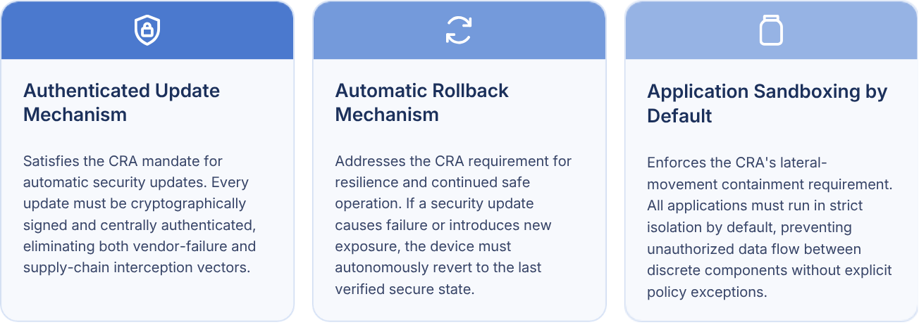 Automatic Sandboxing