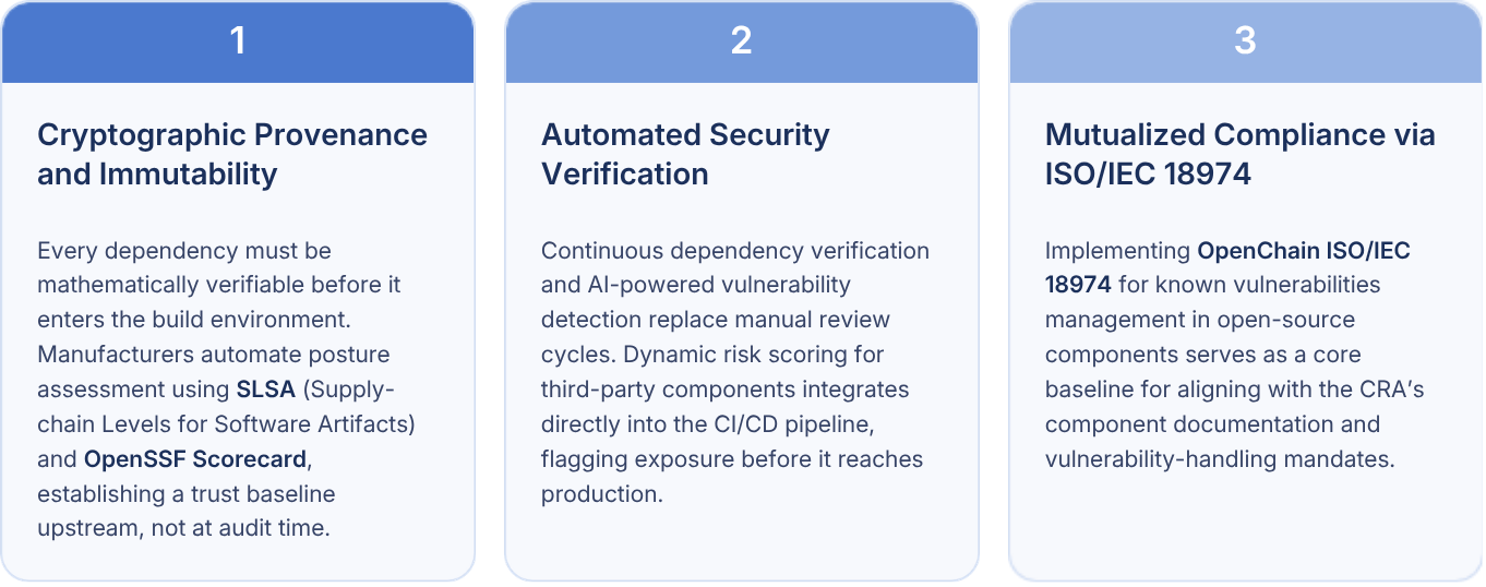 CRA and Open Source Governance How to Do It Right (1)