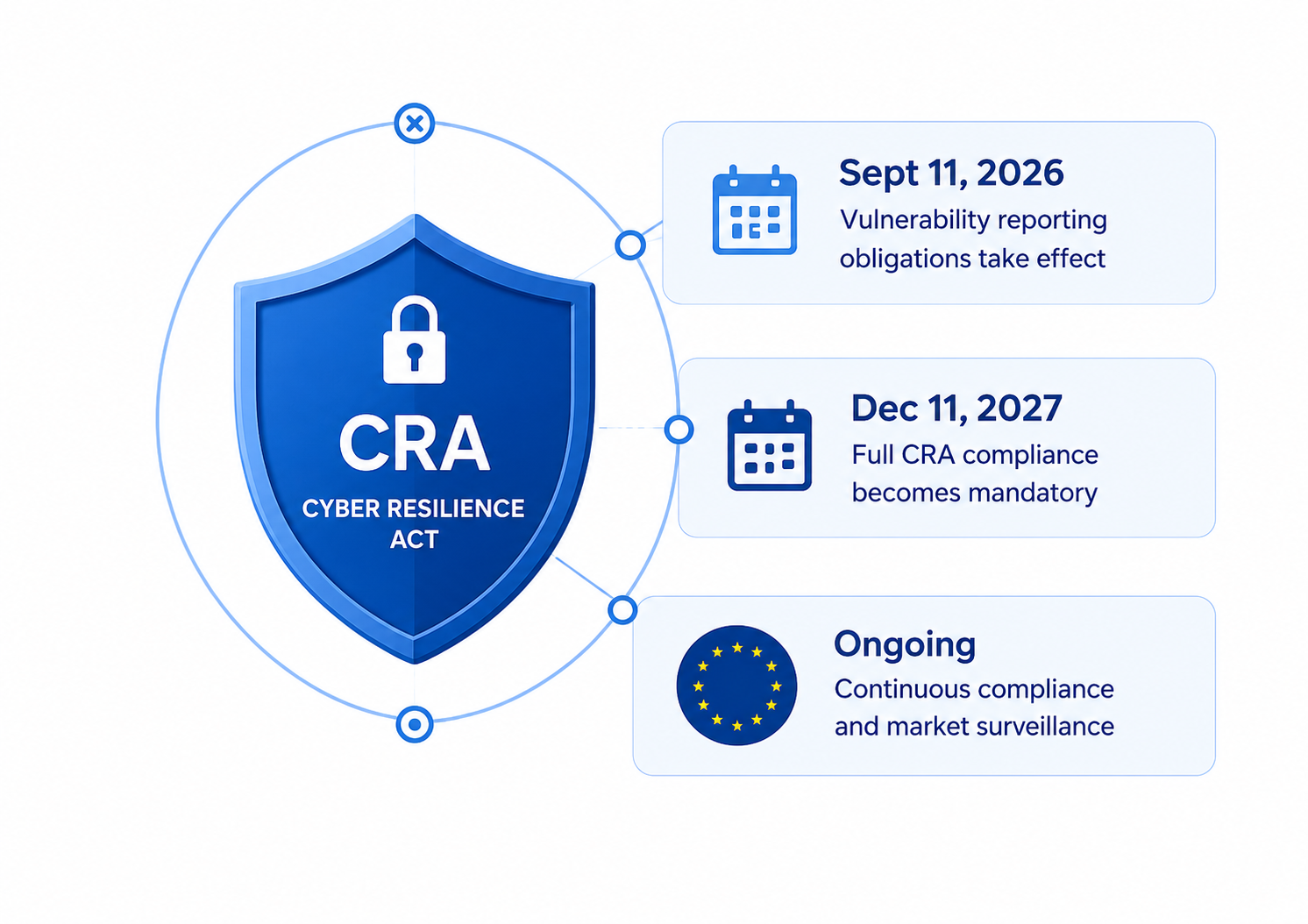 CRA-Timeline-New