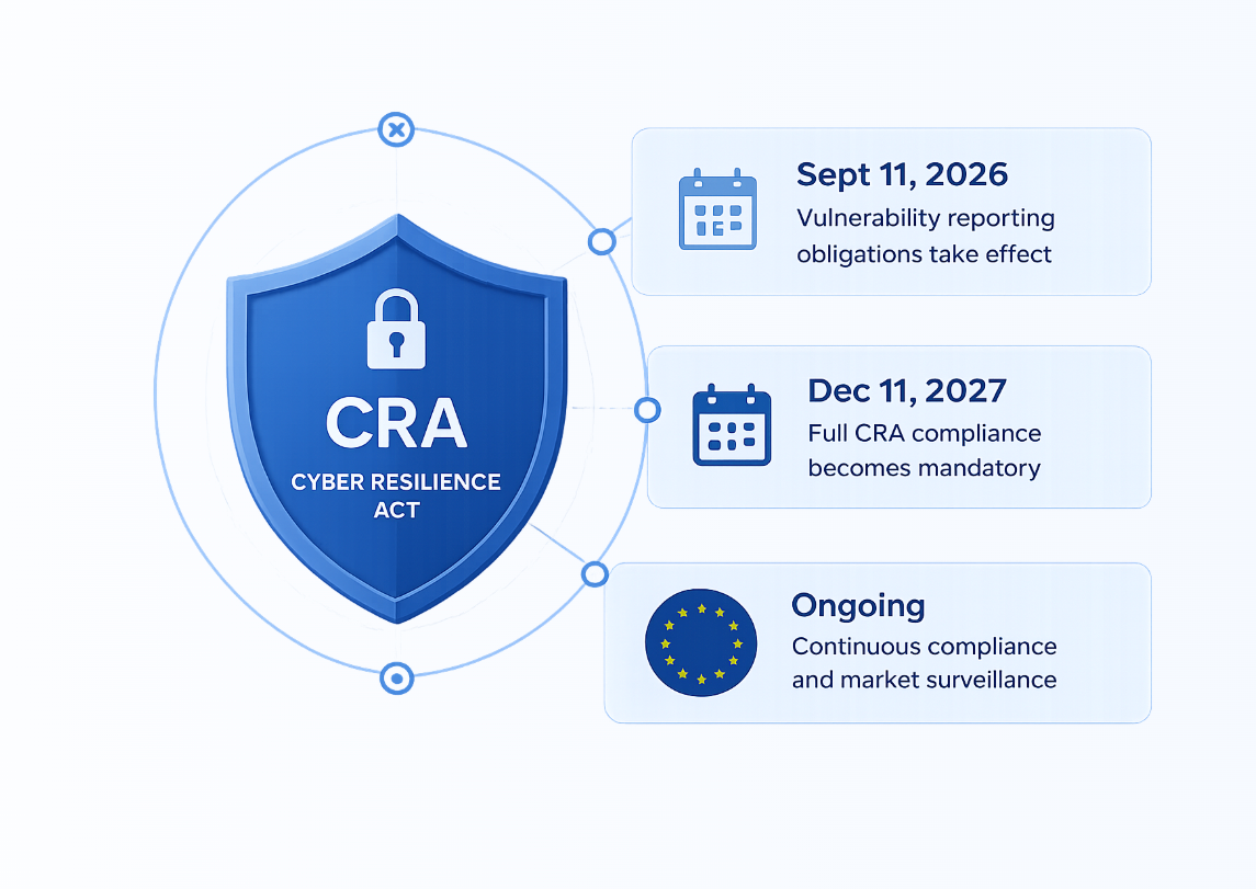 CRATimeline-Infographic