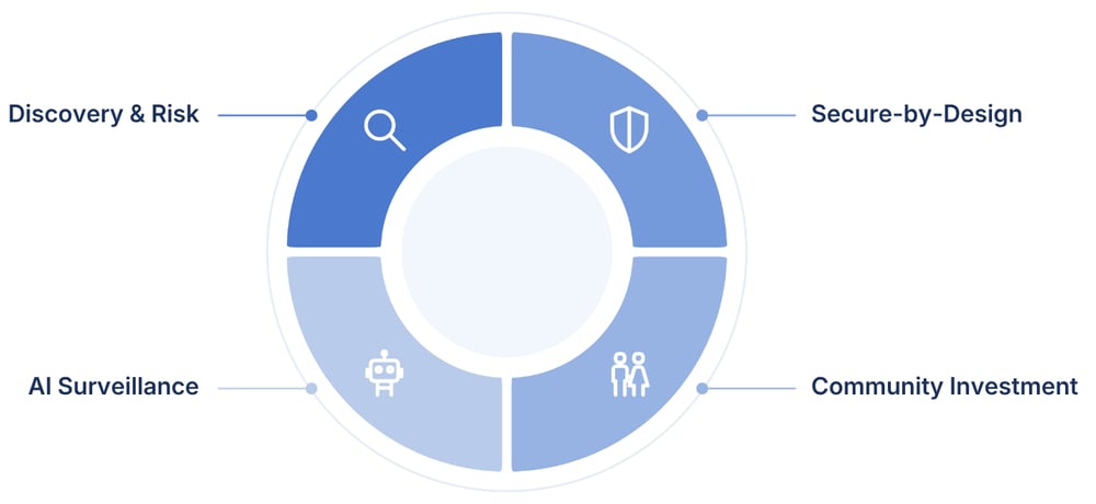 Discovery Risk AI Surveillance