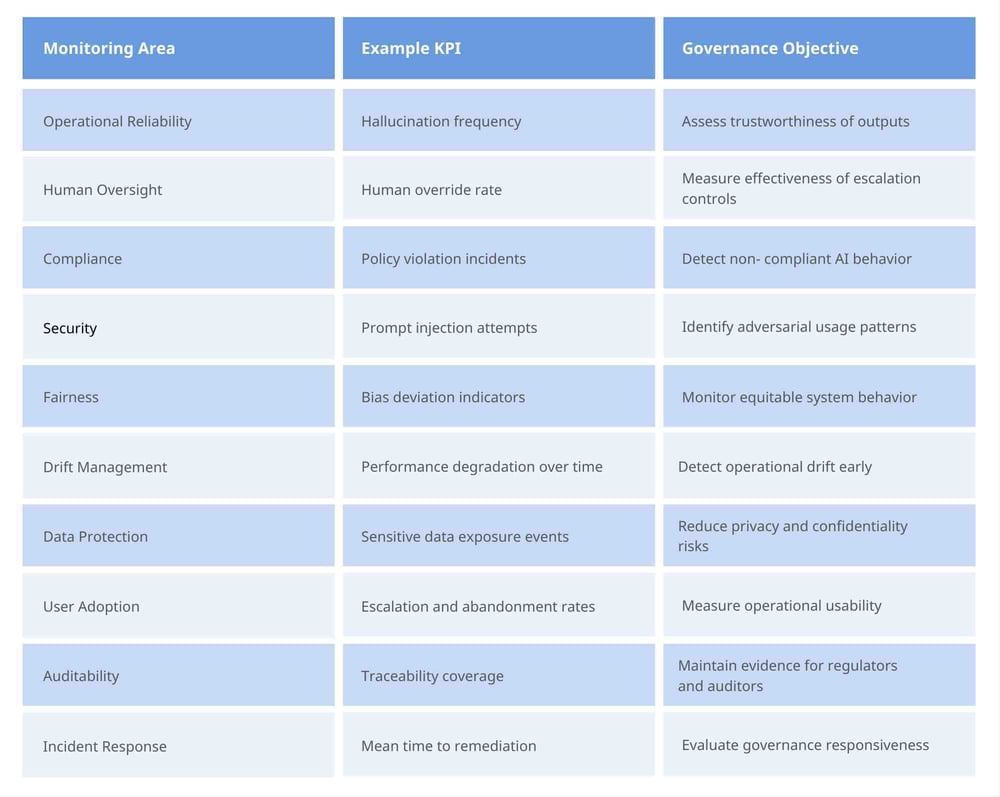 Governance Indicators