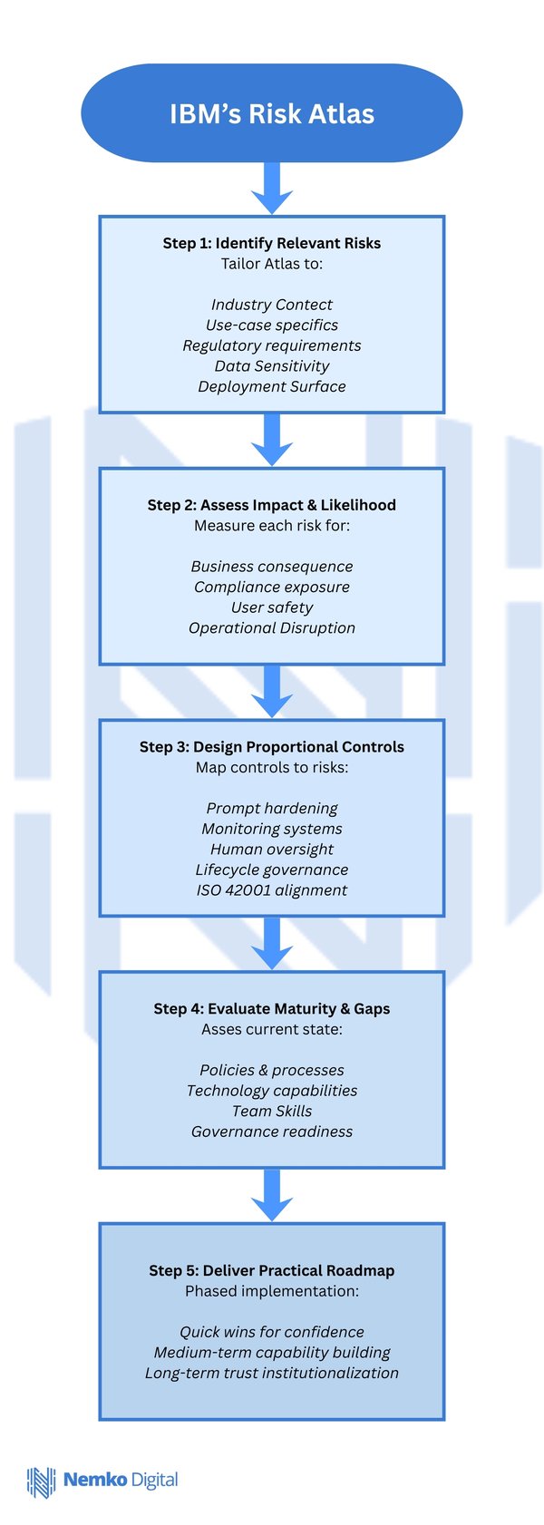 ND Insights_IBM Risk Atlas NEW