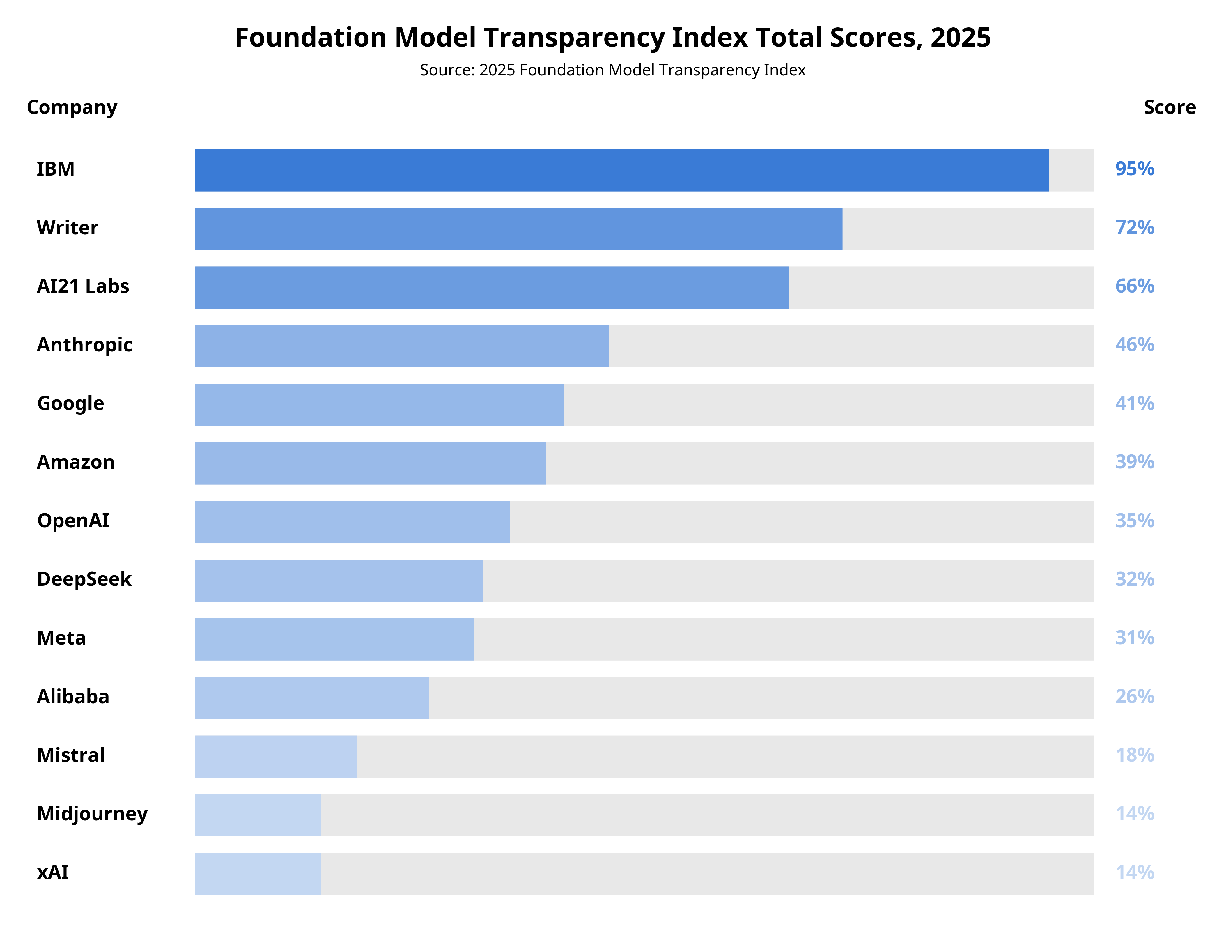 fmti_chart_better_spacing