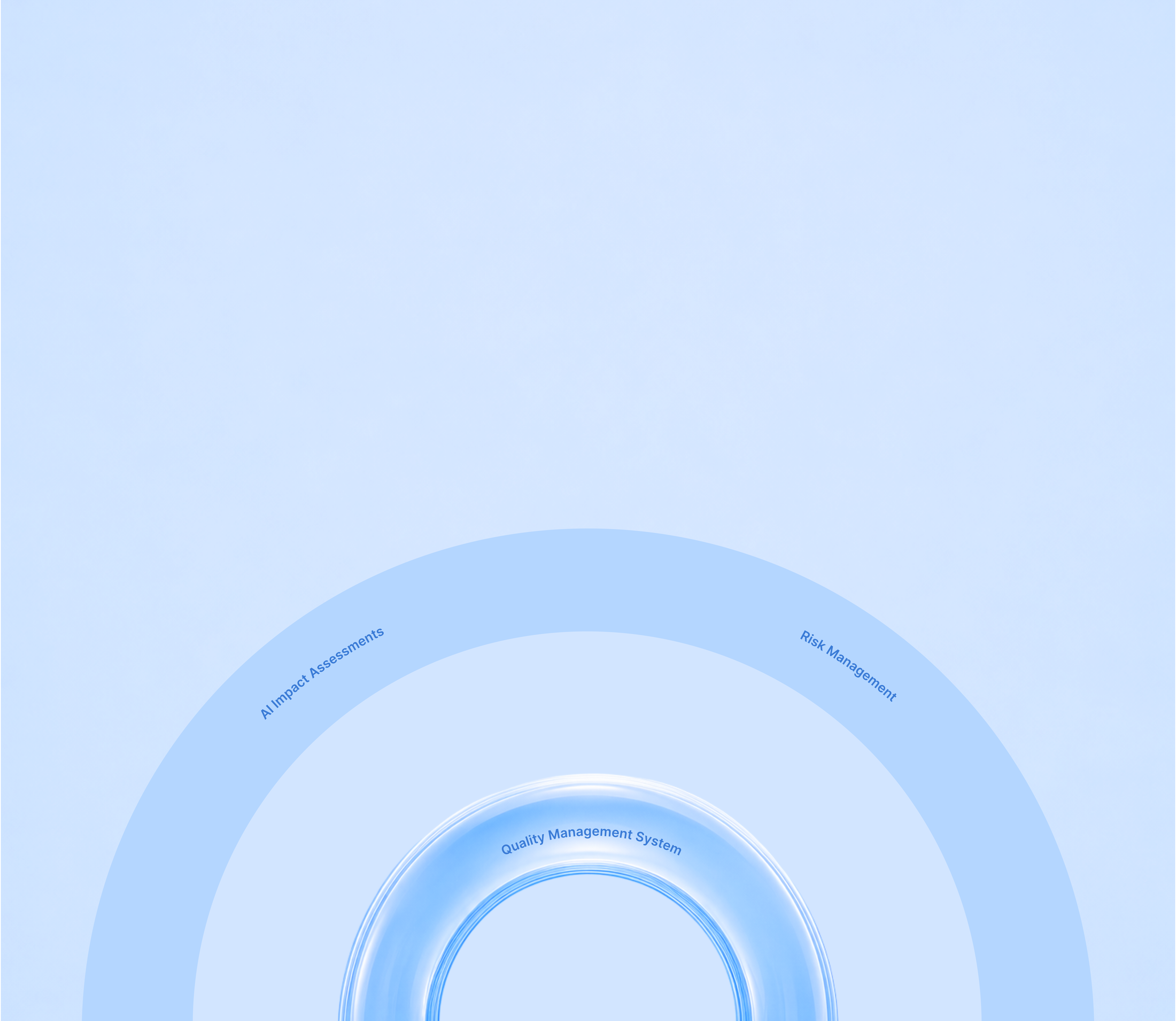 Testing Framework Arc